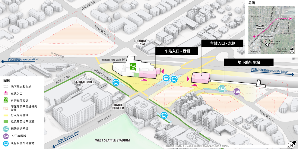 3D效果图展示了Avalon Junction Station的首选方案的潜在项目区，选址是在West Seattle Bridge外，Fauntleroy下方，横跨Avalon Way和SW Genesee St。车站区域下方、Avalon Way上方和SW Genessee St附近展示了未来以交通为导向的三个潜在的发展区域。